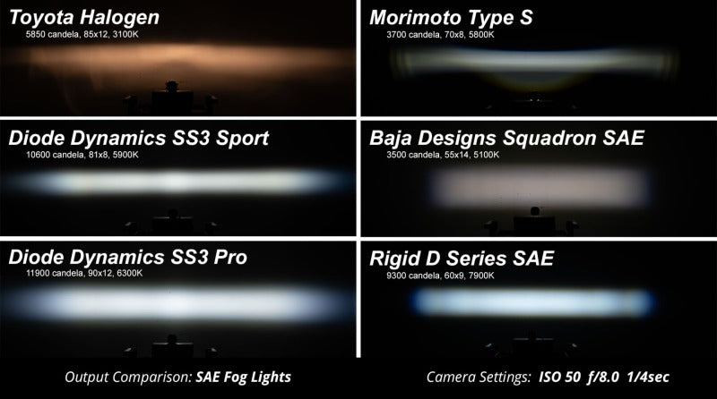 Diode Dynamics 2024 Ford Mustang GT SS3 Add-On Fog Lamp Kit Yellow Pro - DD7973