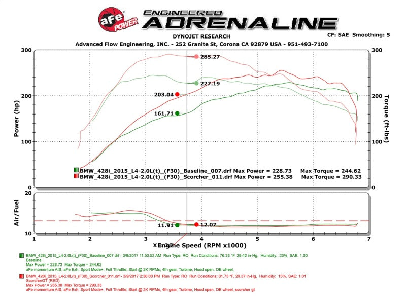 aFe Scorcher GT Module 12-16 BMW 328i/428i (F3X) L4 2.0L (t) N20/N26 - 77-46316