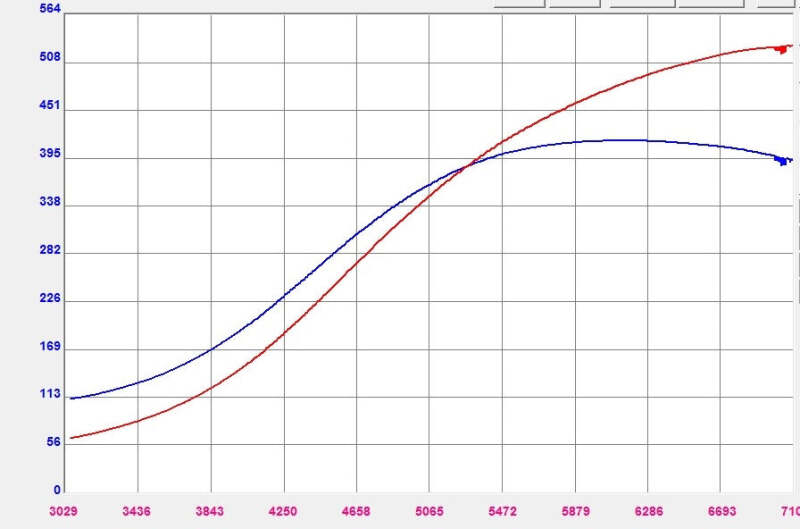 Forced Performance Mitsubishi Evo 9 Green XR57SR Turbo Jrnl Brg Black Housing w/18PSI WG (D/S Only) - 2007080-0502010