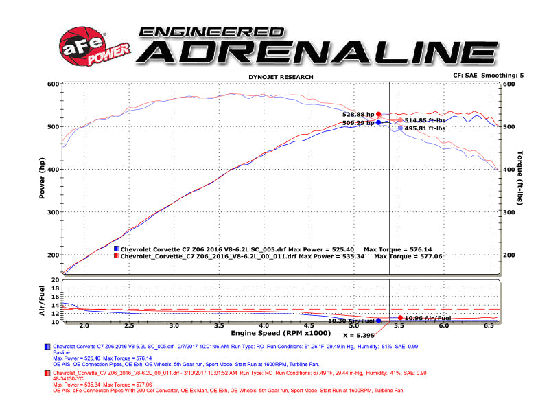 aFe POWER 14-18 Chevrolet Corvette C7 &amp; Z06 Twisted Steel 3in 304 Stainless Steel Mid Pipe w/ Cat - 48-34130-1YC
