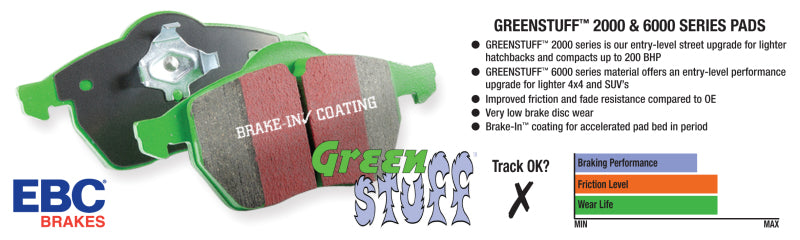 EBC 07-11 Acura CSX (Canada) 2.0 Type S Greenstuff Front Brake Pads - DP21254 for 2000-2009 Honda S2000 - rear view