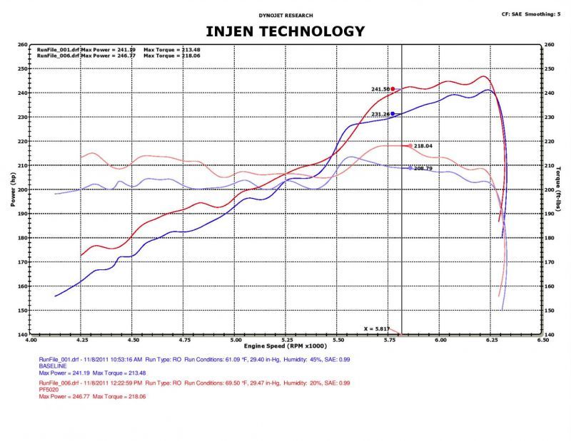 Injen 11 Dodge Durango 3.6L V6 Polished Power-Flow Short Ram Intake w/ MR Tech &amp; Nano Filter - PF5020P