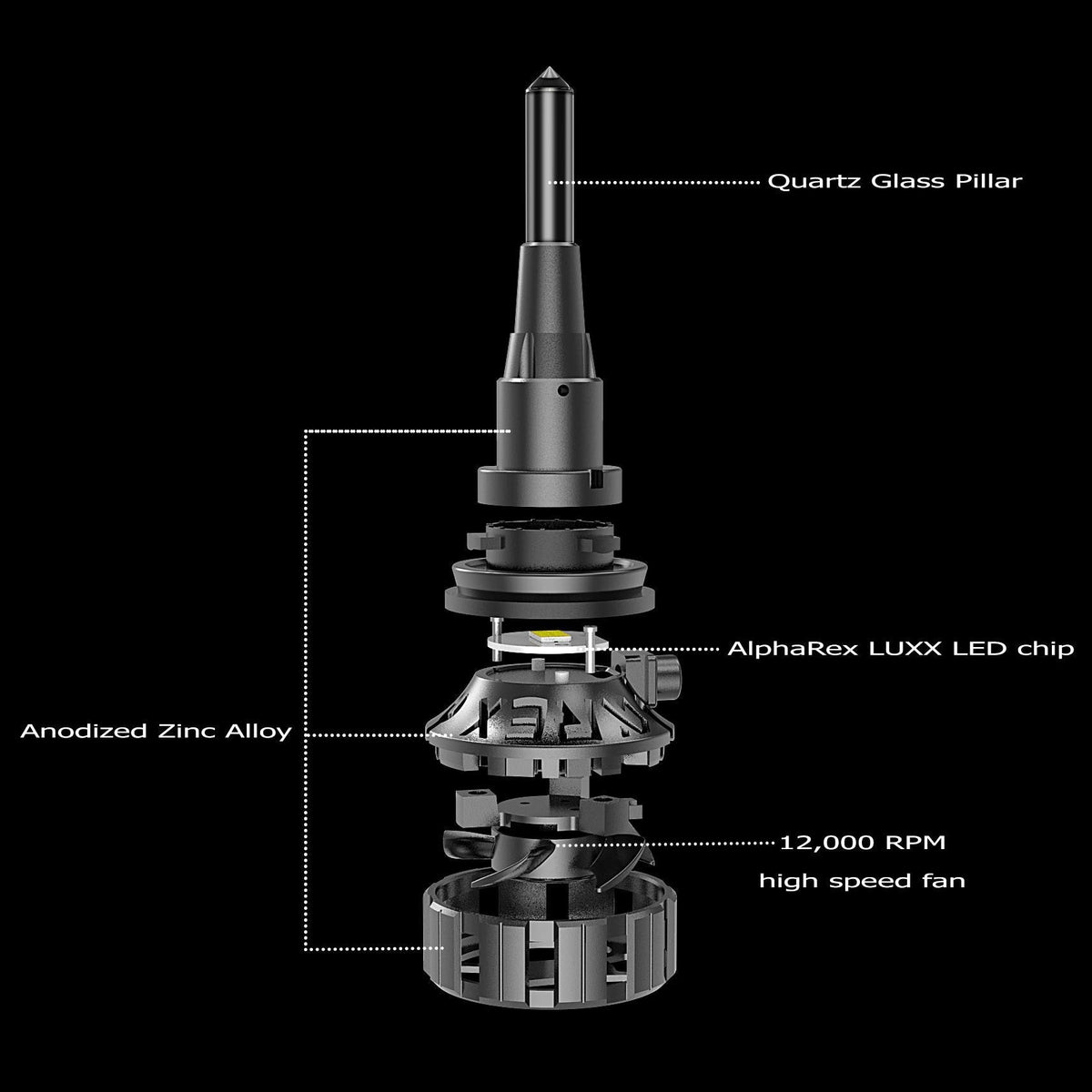 AlphaRex Black Ammo Panoramic LED Light Bulbs - H7 - 110007 by AlphaRex - additional view