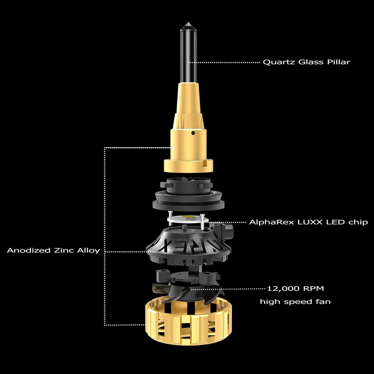 AlphaRex Gold Ammo Panoramic LED Light Bulbs - H11 - 110012 by AlphaRex - additional view