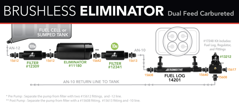 Aeromotive Variable Speed Controlled Fuel Pump -In-Tank - Universal - Brushless Eliminator - 18389