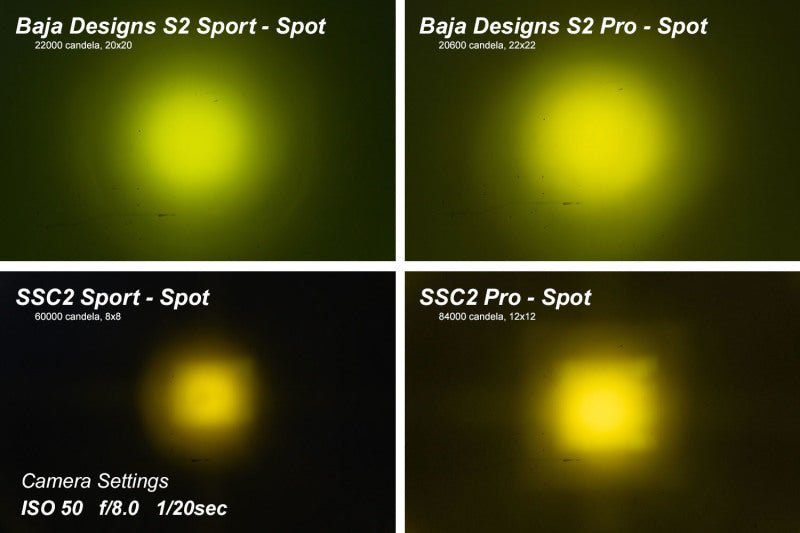 Diode Dynamics Stage Series 2 In LED Pod Sport - Yellow Fog Standard ABL (Pair) - DD6386P by Diode Dynamics - rear view
