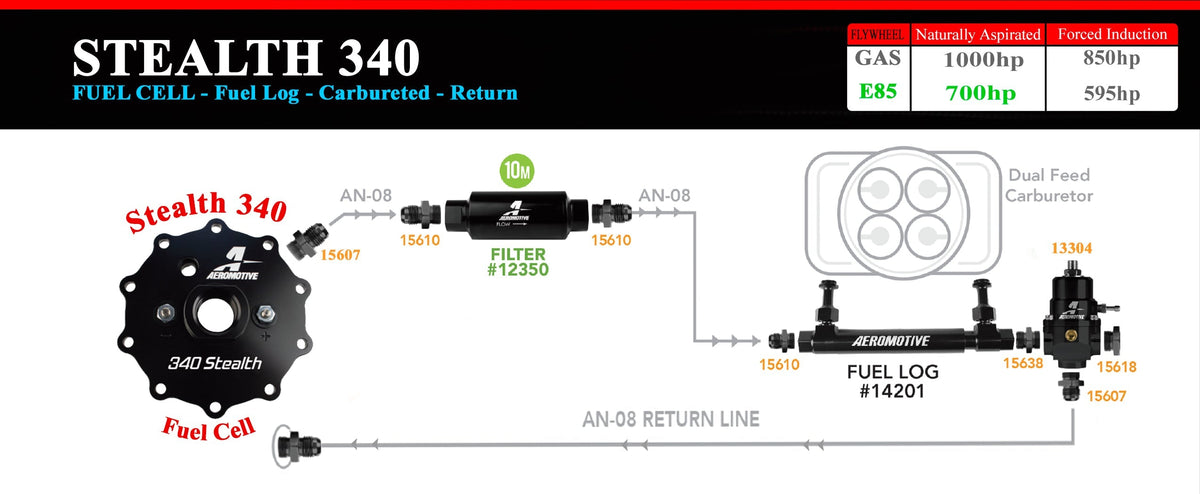 Aeromotive 6g 340 Stealth Fuel Cell - 18659