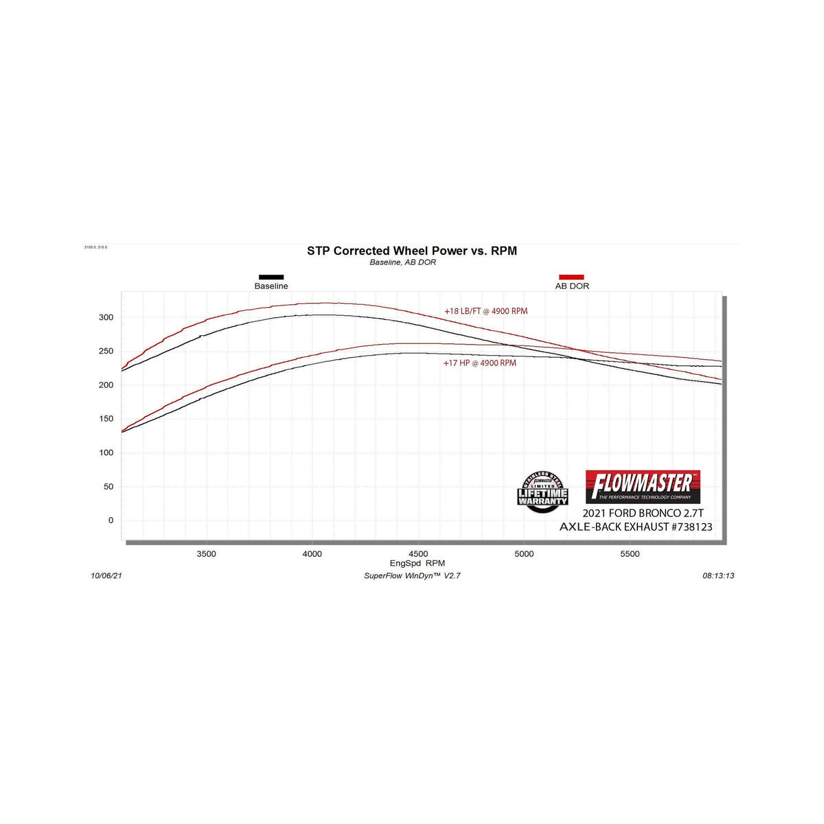 Flowmaster Signature Series Exhaust System 738123 - 7