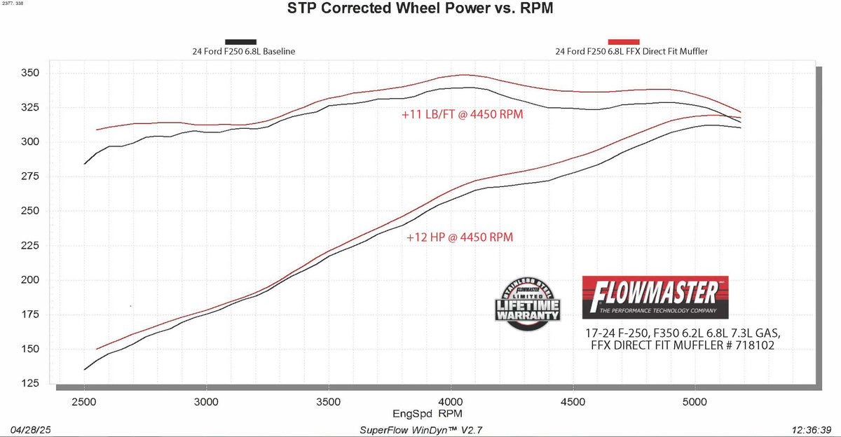 Flowmaster Flow FX Direct Fit Muffler 718102