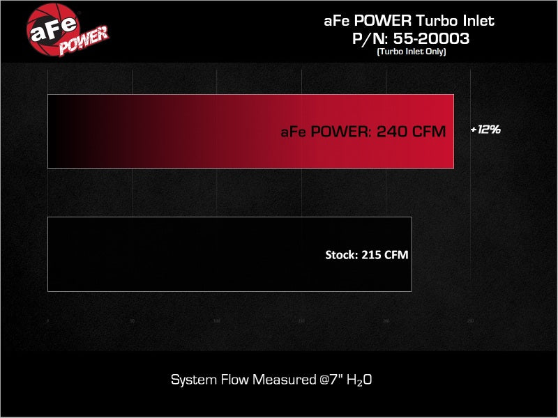aFe Turbo Inlet Pipes (Use w/ PN 50-70119, 50-70127, & 50-70131) - 55-20003