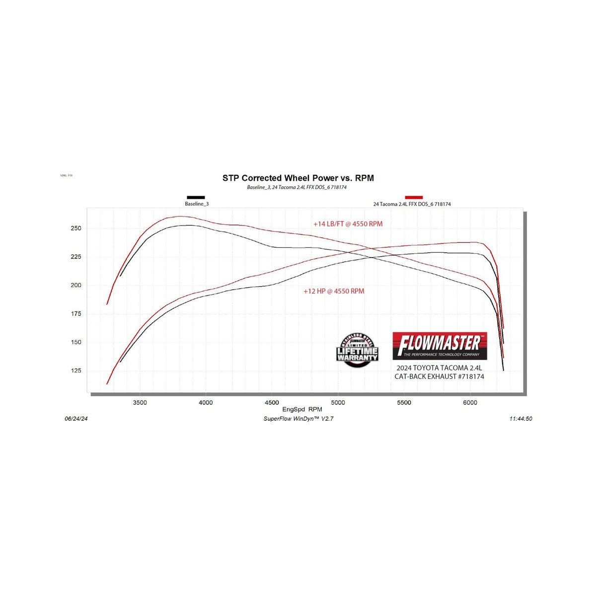 Flowmaster Flow FX Cat-Back Exhaust System 718174