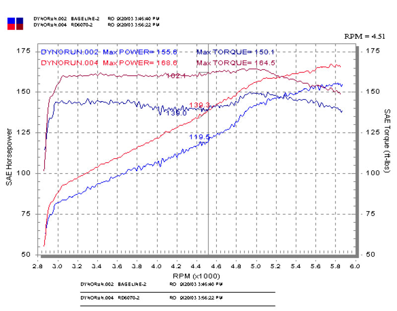 Injen 03-05 Mazda 6 3.0L V6 Coupe &amp; Wagon Polished Cold Air Intake - RD6070P