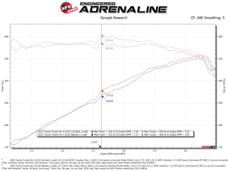 aFe 2022 Toyota Tundra V6-3.5L (tt) Apollo GT Series Hi-Tuck 2.5in to 3in 409 SS Cat-Back Exhaust - 49-46062