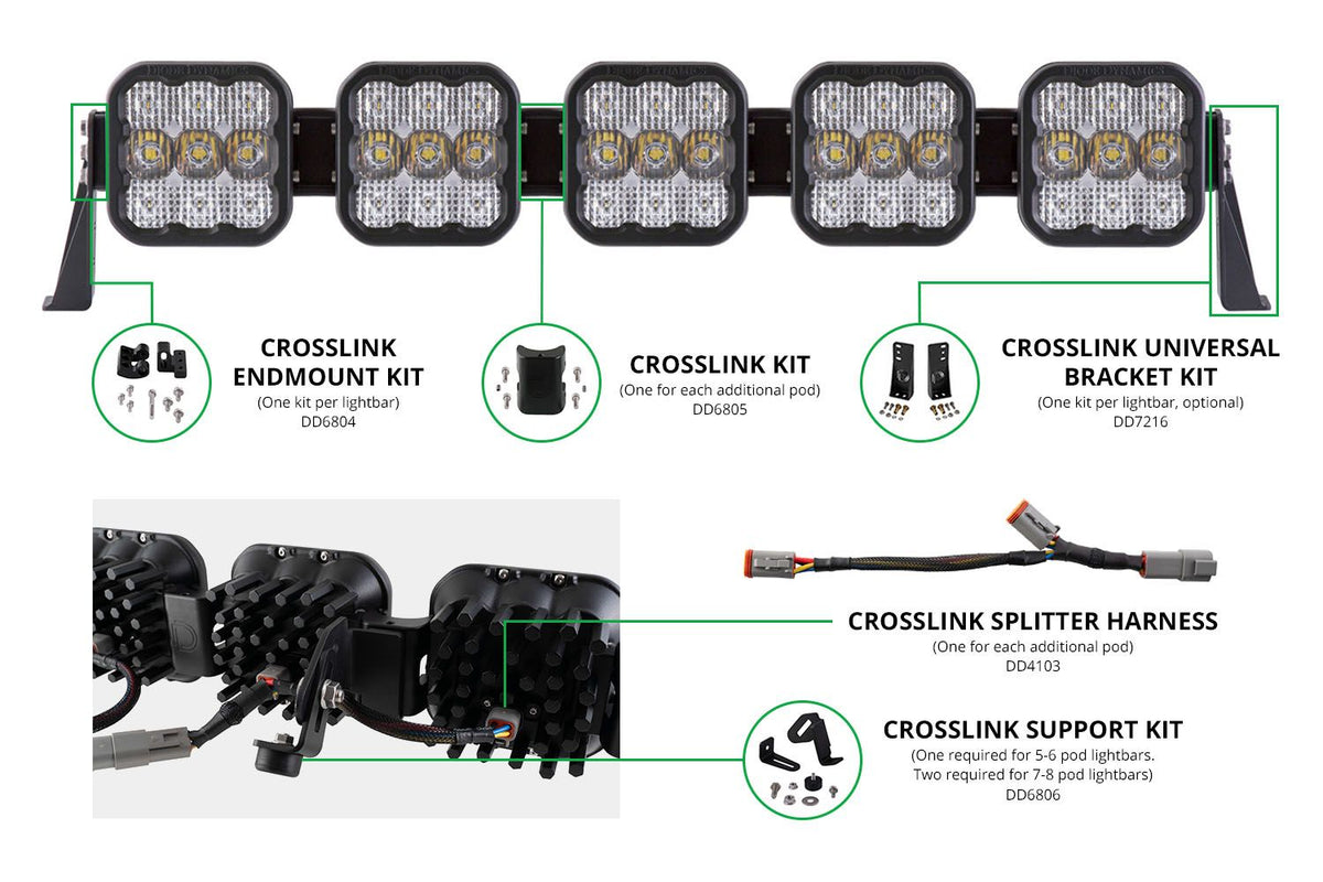 Diode Dynamics SS5 CrossLink Universal Bracket Kit Set - DD7216
