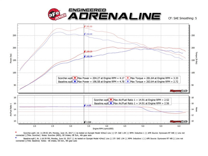 aFe Scorcher GT Module 14-17 Mercedes-Benz CLA250 L4-2.0L (t) - 77-46501