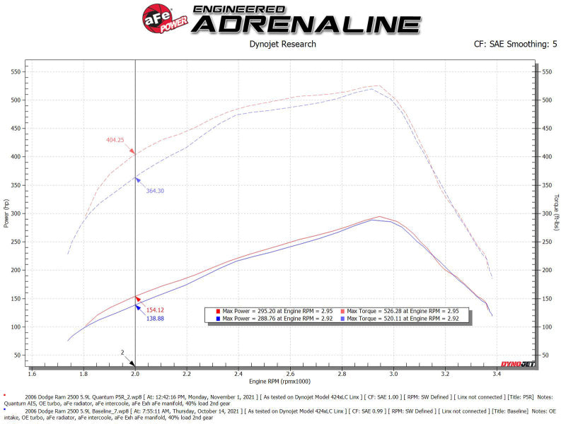 aFe Pro 5R Air Intake System 03-07 Dodge Diesel 5.9L-L6 (TD) - 53-10032R