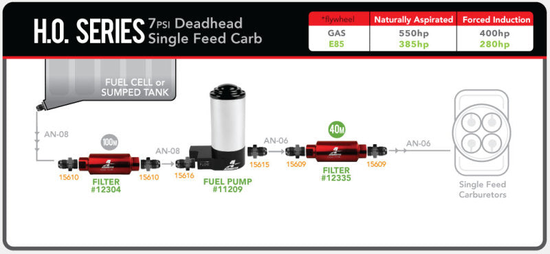 Aeromotive High Output (HO) (7 PSI) Billet Carbureted Fuel Pump - 3/8in NPT Ports - 11209