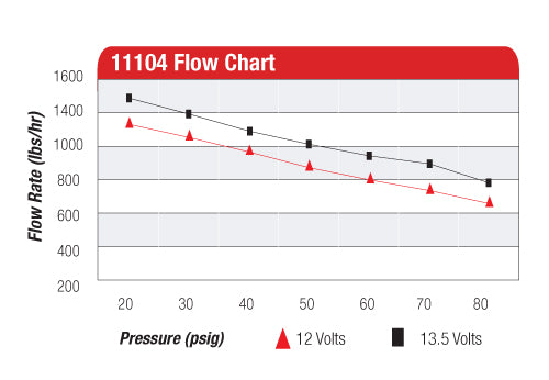 Aeromotive Eliminator-Series Fuel Pump (EFI or Carb Applications) - 11104