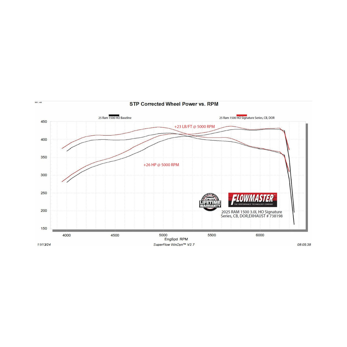 Flowmaster Signature Series Cat-Back Exhaust System 738198 - 9