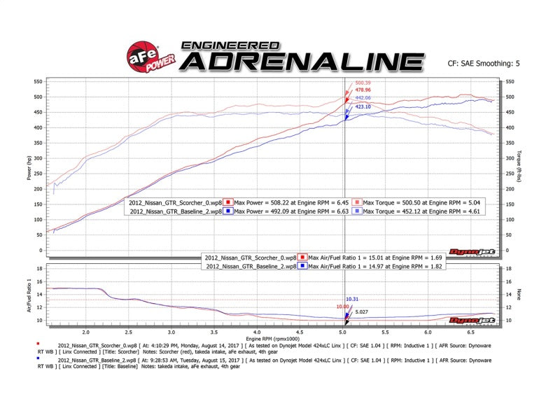 aFe Scorcher GT Power Module 09-19 Nissan GTR (R35) V6-3.8L (tt) - 77-46102
