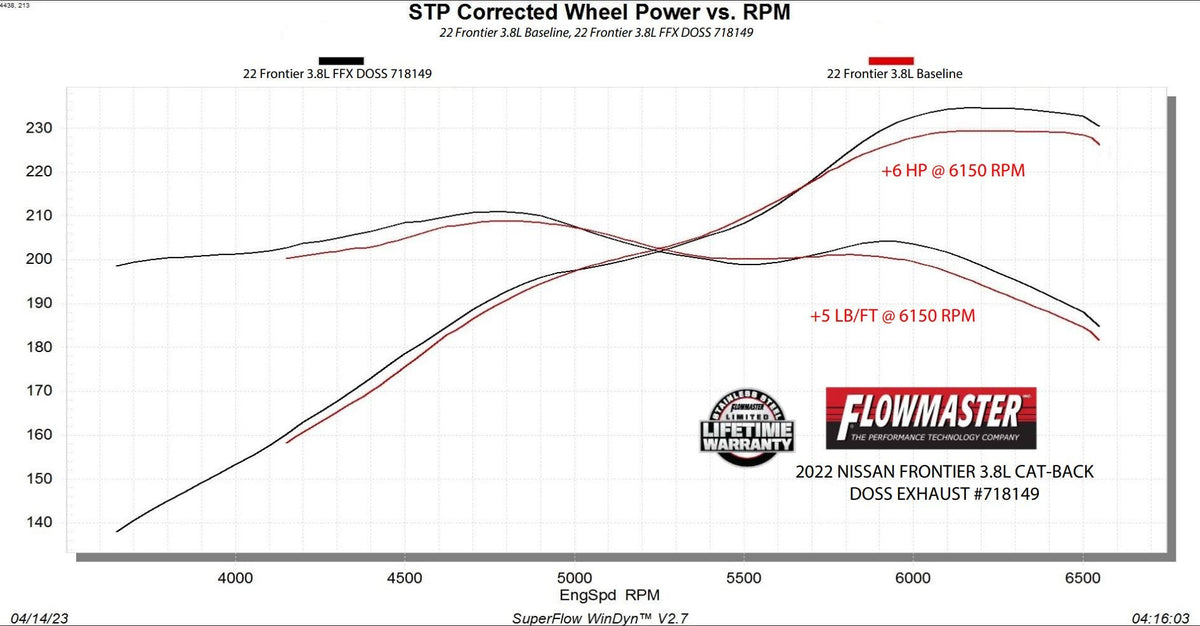 Flowmaster Flow FX Cat-Back Exhaust System 718149