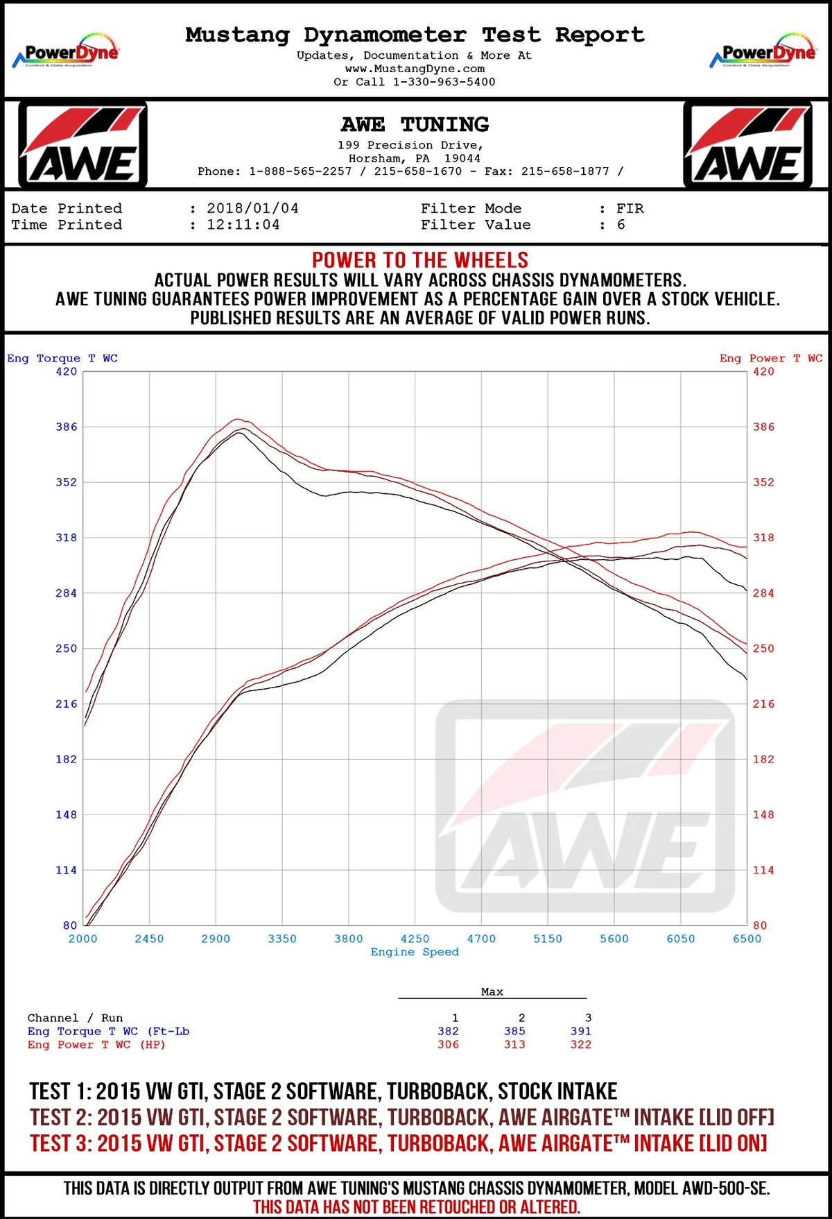 AWE Tuning Audi/VW MQB (1.8T / 2.0T) Carbon Fiber AirGate Intake w/ Lid