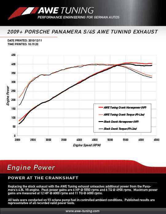 AWE Tuning Porsche Panamera S/4S Touring Edition Exhaust System - Polished Silver Tips