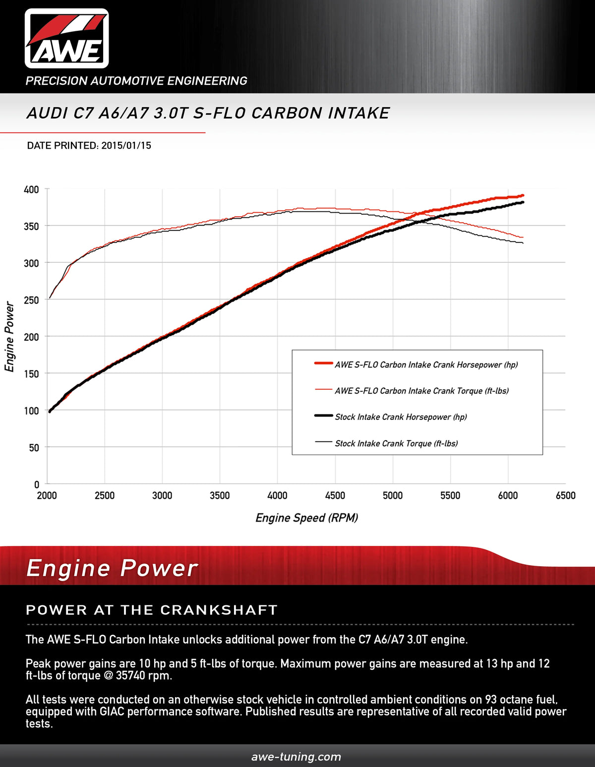 AWE Tuning Audi C7 A6 / A7 3.0T S-FLO Carbon Intake V2 - 2660-15022