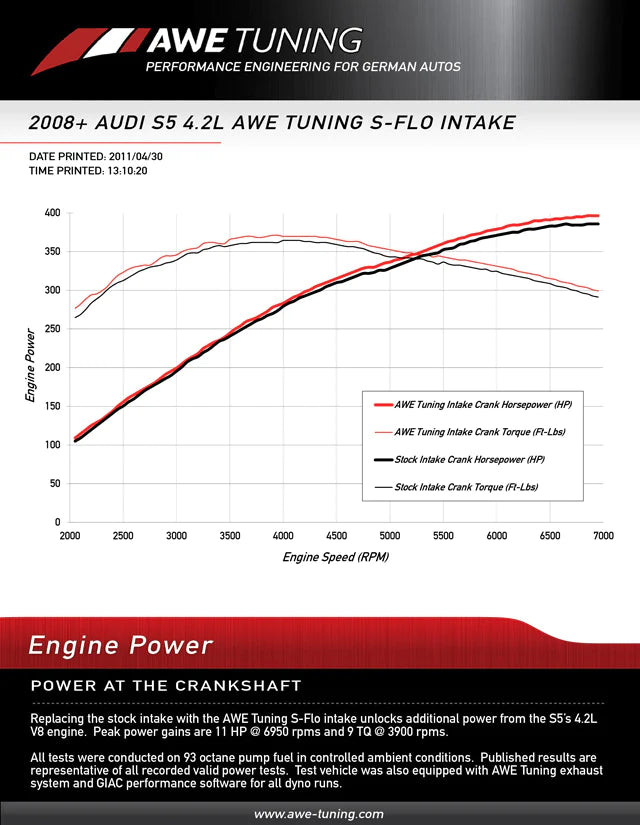 AWE Tuning B8 S5 4.2L S-FLO Carbon Intake