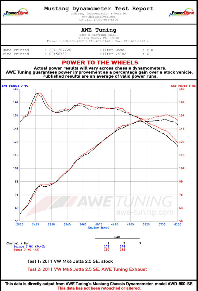 AWE Tuning Mk6 Jetta 2.5L Track Edition Exhaust - Diamond Black Tips