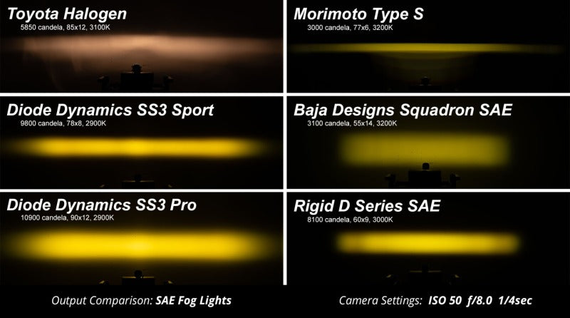 Diode Dynamics 2024 Ford Mustang GT SS3 Add-On Fog Lamp Kit Yellow Pro - DD7973