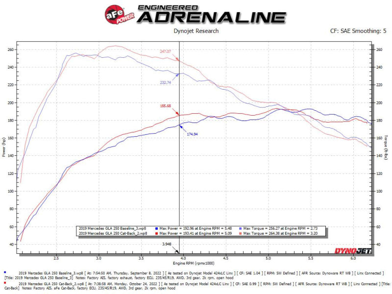 aFe Mercedes Benz GLA250 14-19 L4-2.0L (t) MACH Force-Xp 2-1/2in to 2-1/4in 304 SS Cat-Back Exhaust - 49-36503