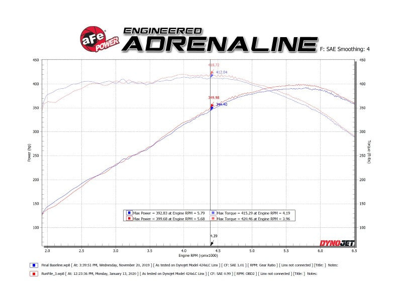 aFe POWER MACH Force-Xp 3in Axle-Back Exhaust 16-20 Chevy Camaro SS V8 6.2L w/o Mufflers - Polished - 49-44119NM-P
