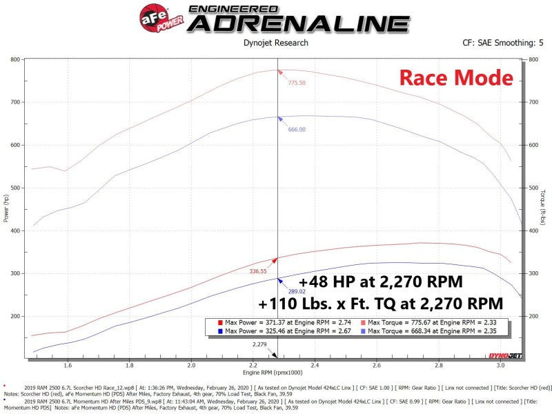 aFe Scorcher HD Module 19-21 Ram Diesel Trucks L6-6.7L (td) - 77-42013