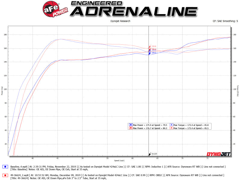 aFe Takeda 3in 304 SS Cat-Back Exhaust System w/Polished Tips 17-21 Honda Civic Sport L4-1.5L (t) - 49-36624-P