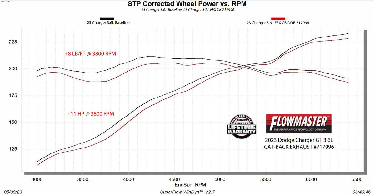 Flowmaster Flow FX Cat-Back Exhaust System 717996