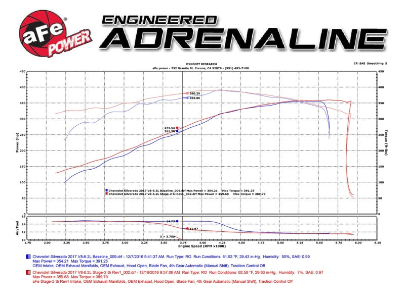 aFe Power 14-17 GM Silverado/Sierra 1500 V8 5.3L/6.2L Pro DRY S Cold Air Intake System - 51-82332
