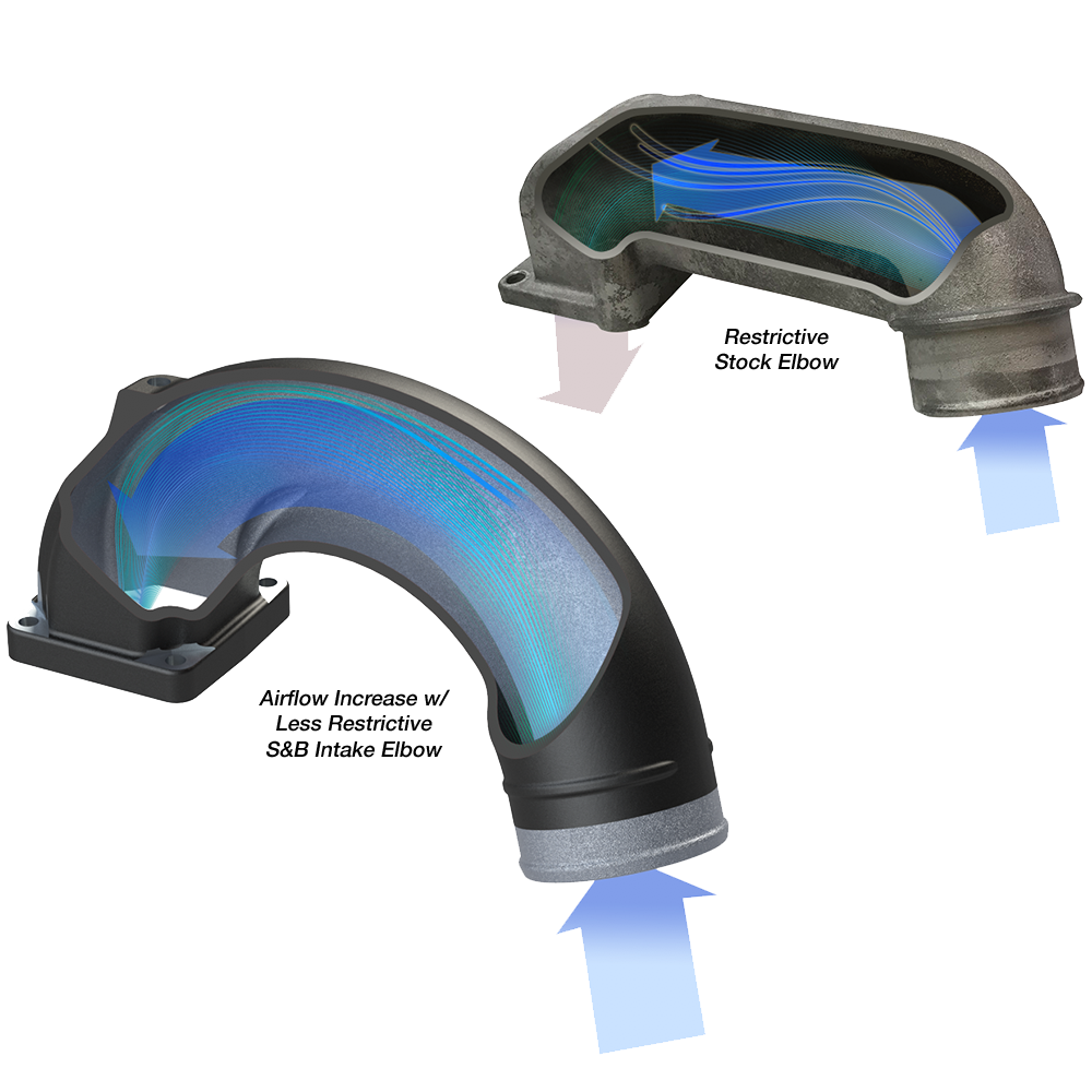 S&amp;B Intake Elbow for 1998-2002 Dodge Ram 2500, 3500 5.9L Diesel - 76-1007