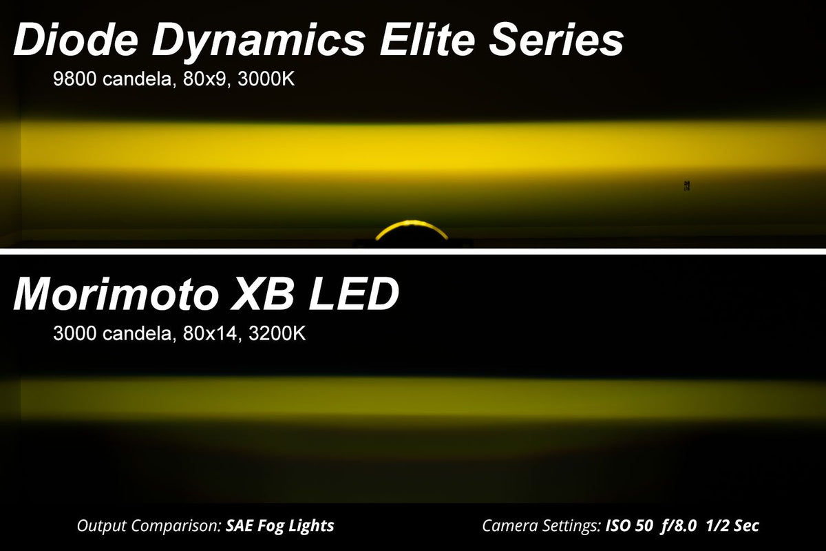 Diode Dynamics Elite Series Type B Fog Lamps - White (Pair) - DD5134P