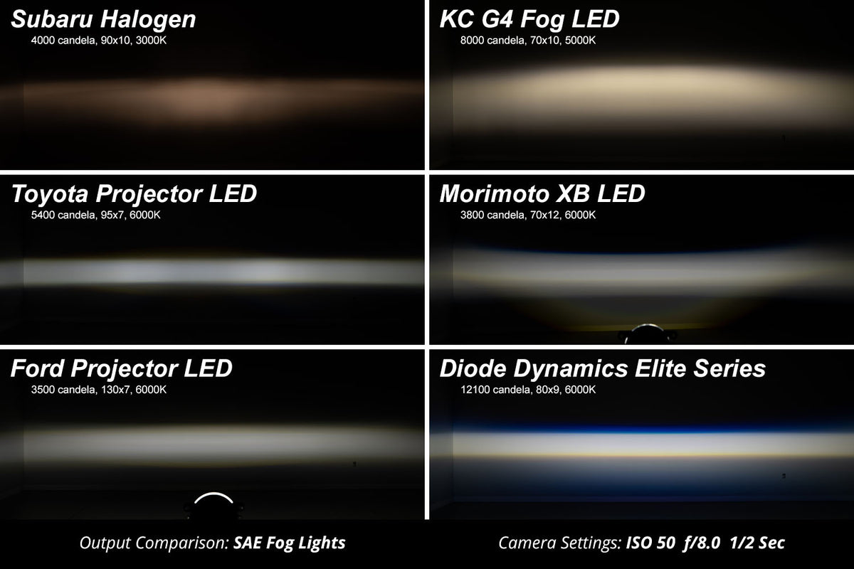 Diode Dynamics - Elite Series Fog Lamps for 2022-2025 Toyota RAV4 (pair) - DD8825
