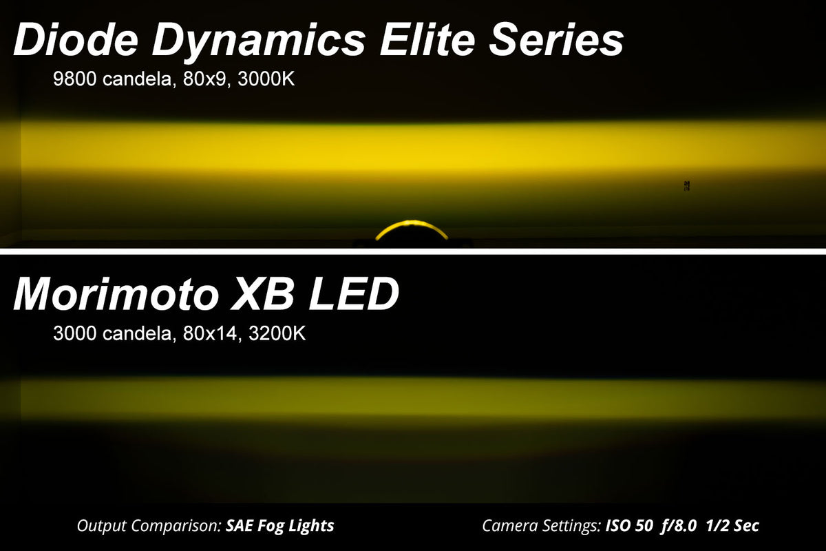 Diode Dynamics - Elite Series Fog Lamps for 2022-2025 Toyota RAV4 (pair) - DD8825