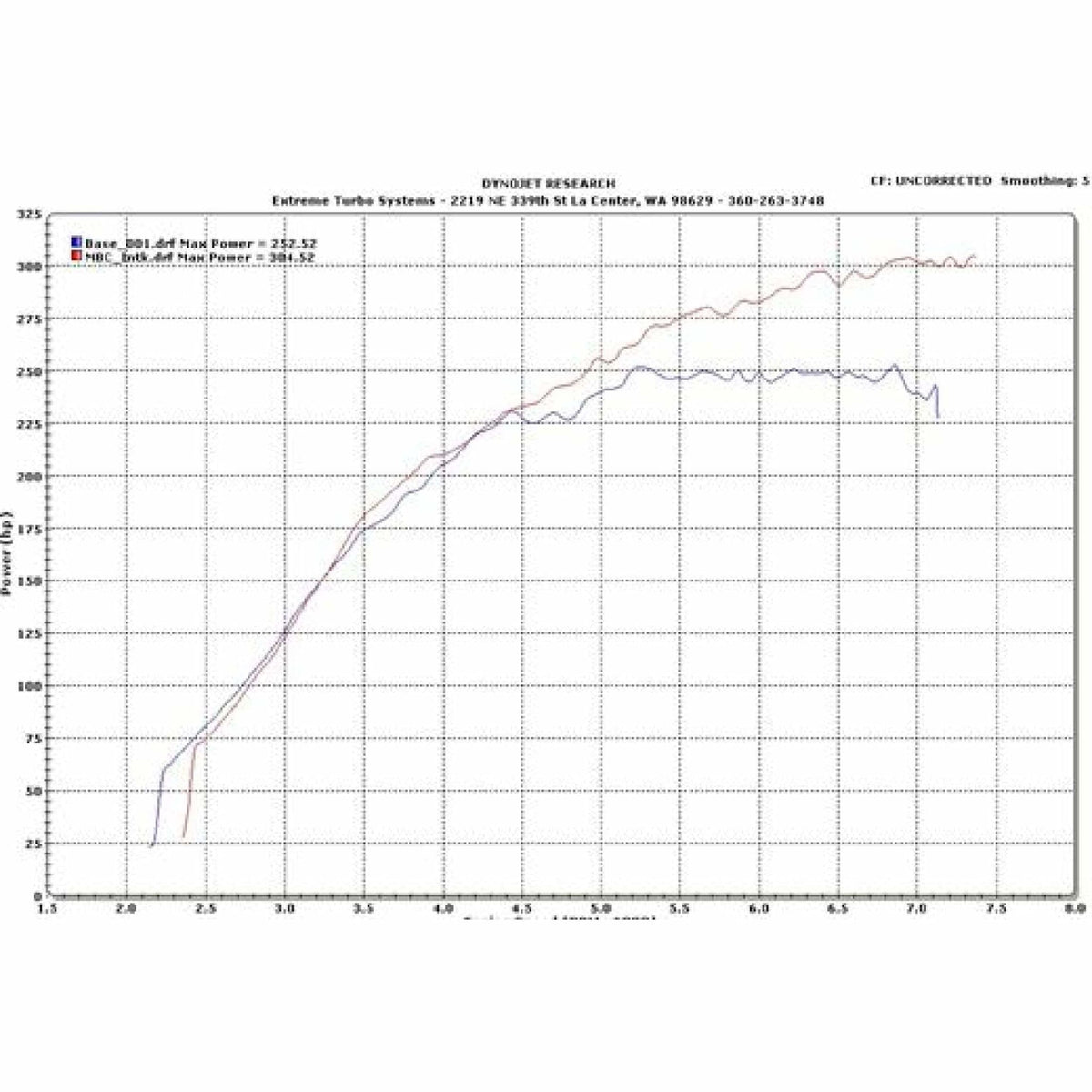 ETS 08-16 Mitsubishi Evo X Turbo Kit Intake