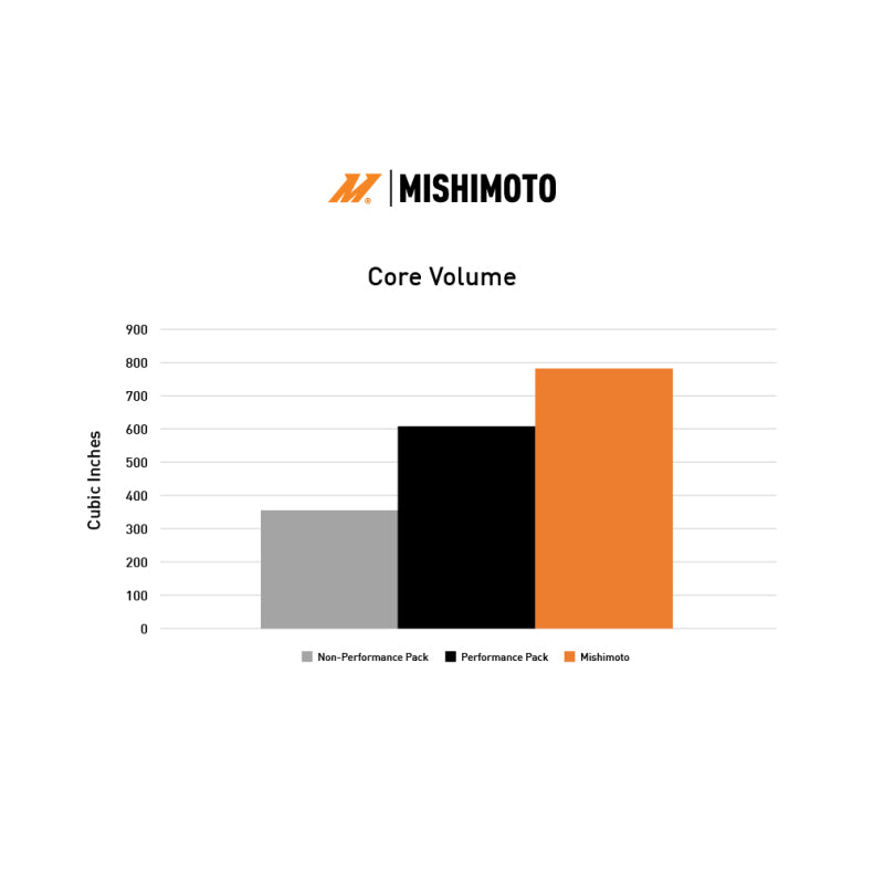 Mishimoto 2024+ Ford Mustang V8/2.3L Performance Aluminum Radiator - MMRAD-MUS-24
