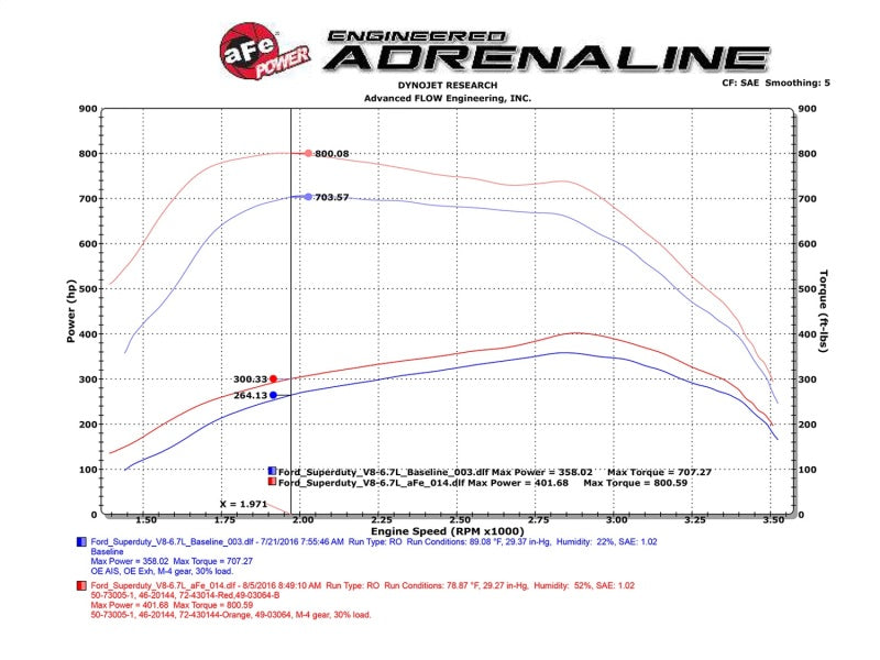 aFe Scorcher HD Module 11-16 Ford Diesel Trucks 6.7L V8 (td) - 77-43014