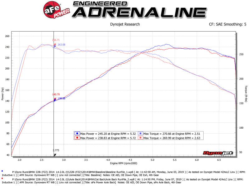 aFe MACHForce XP 3in to 2.5in 304 SS Cat-Back Exhaust w/ Polished Tips 14-16 BMW M235i - 49-36347-P