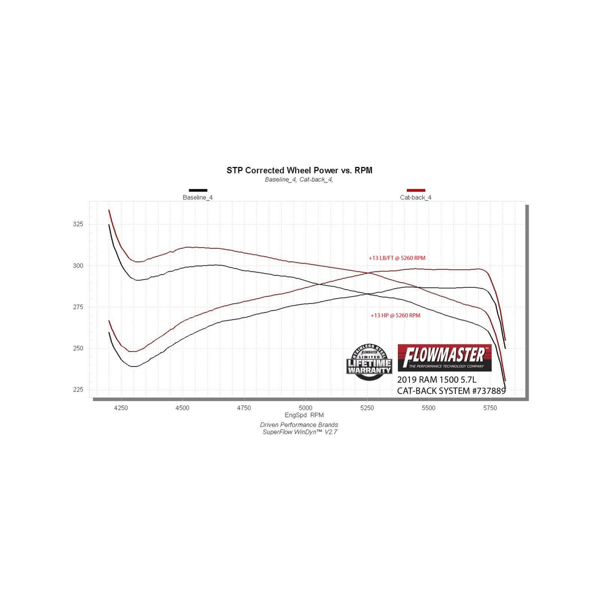 Flowmaster Signature Series Exhaust System 737889 - 12