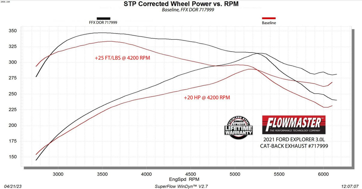 Flowmaster Flow FX Cat-Back Exhaust System 717999