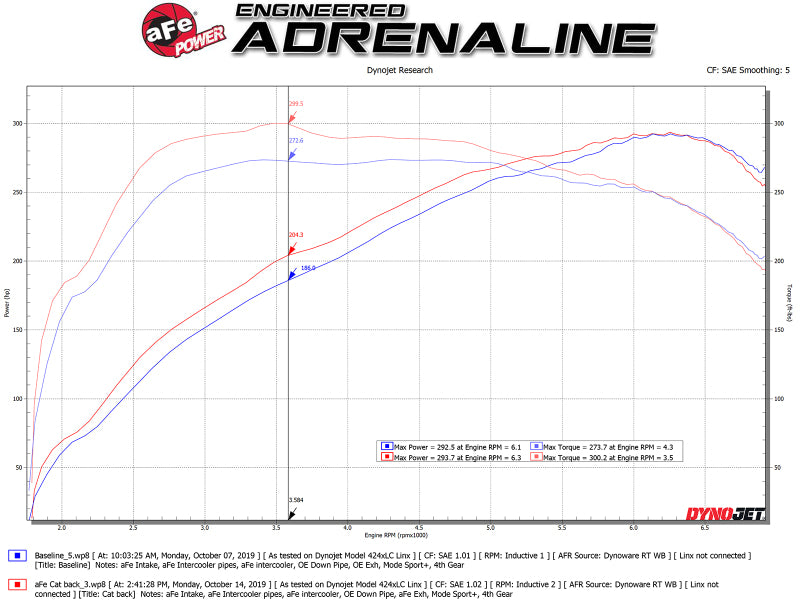 aFe MACHForce XP 3in to 2.5in 304 SS Cat-Back Exhaust w/ Polished Tips 14-16 BMW M235i - 49-36347-P