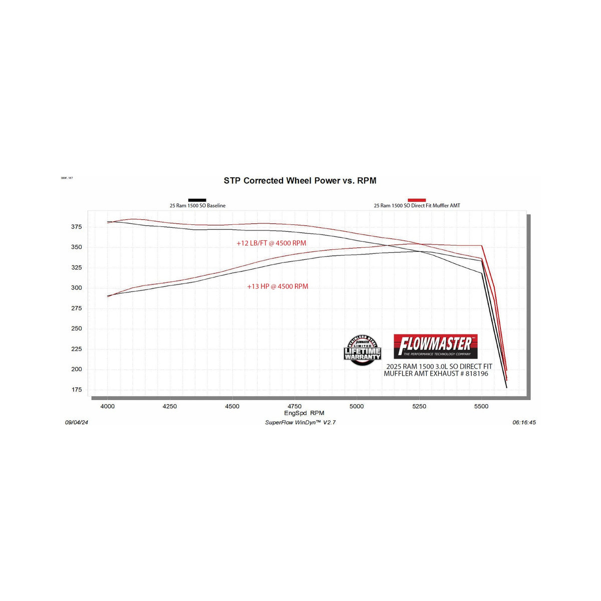 Flowmaster American Thunder Direct Fit Muffler 818196