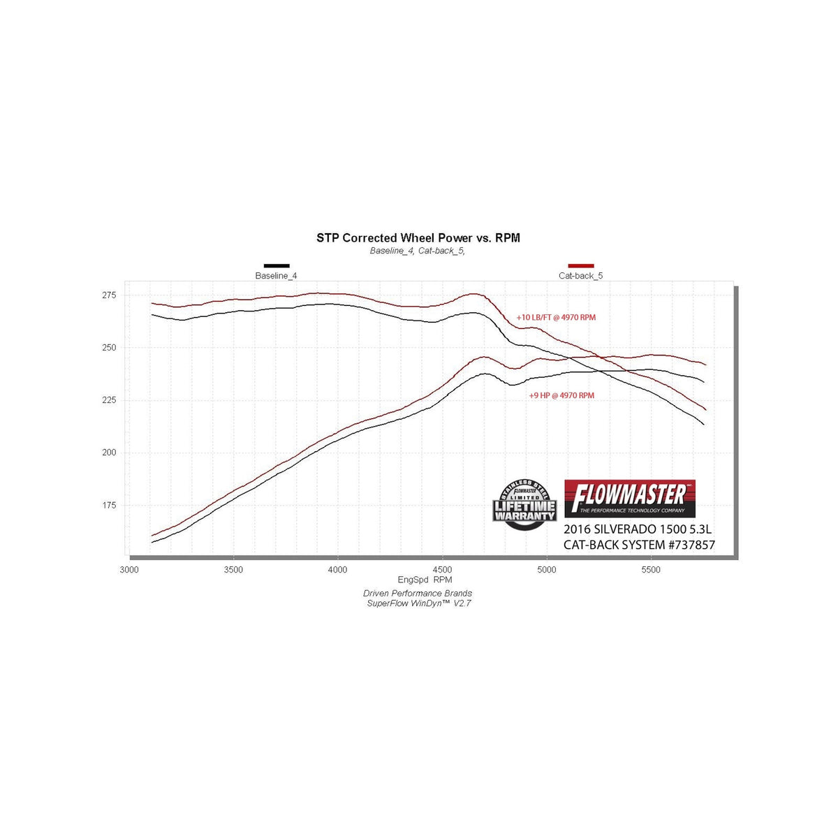 Flowmaster Signature Series Exhaust System 737857 - 8